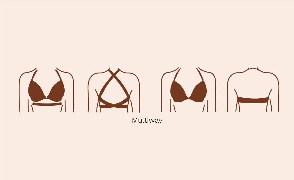 Types of bra