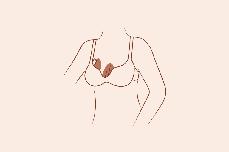 Bra Pain Points and its Solution